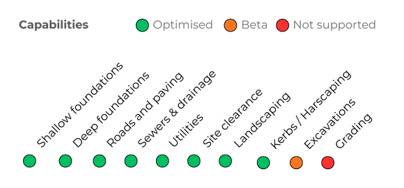 ai takeoffs for subcontractors capabilities