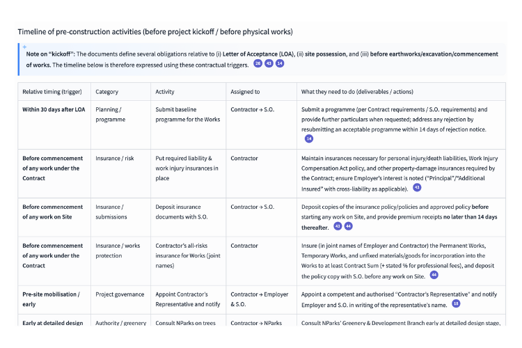 Timelines & deliverables checklist