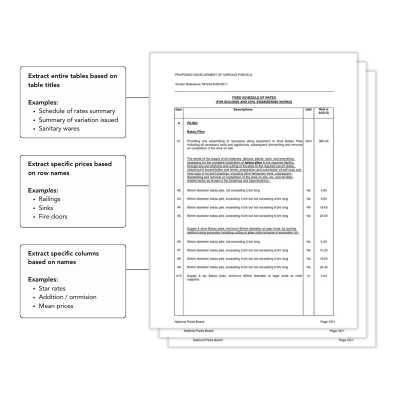 data classes being extracted from schedule of rates