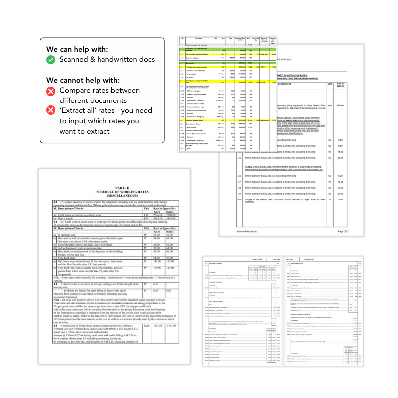 tables of rates style examples