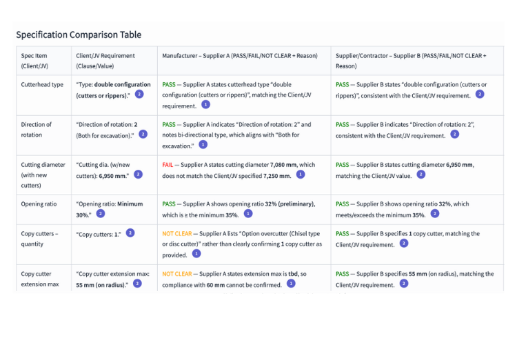 Compare subcontracts to client specs