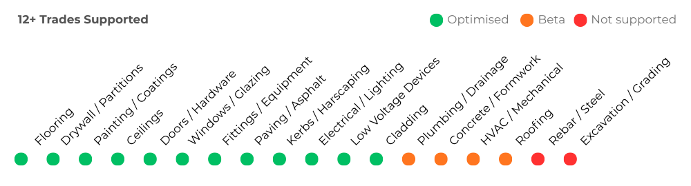 ai takeoffs for subcontractors capabilities