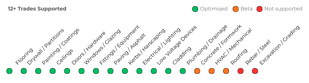 ai takeoffs for subcontractors capabilities