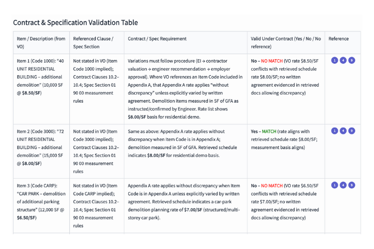 Check change order against contracts and specs