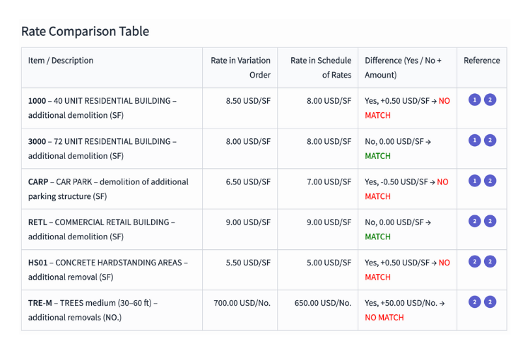 Check change order against rates
